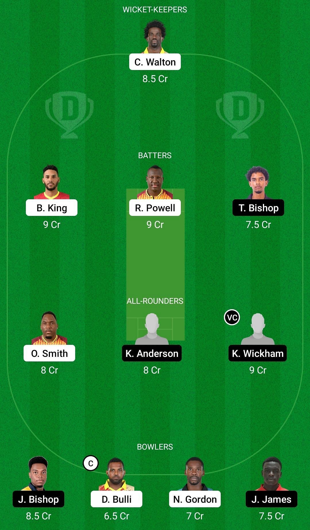 Dream11 Team for Jamaica vs West Indies Academy - Super50 Cup 2022-23.