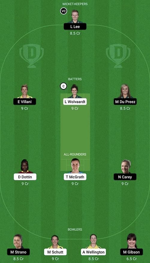 AS-W vs HB-W Dream11 Prediction Team, WBBL 2022, Head To Head