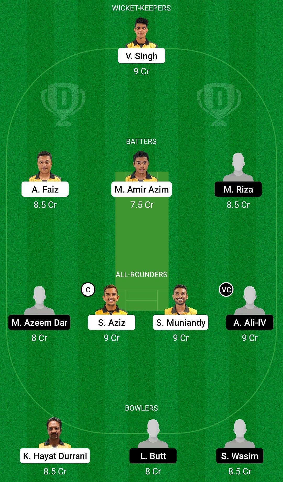 MS vs GIS Dream11 Prediction Team, Head To Head League