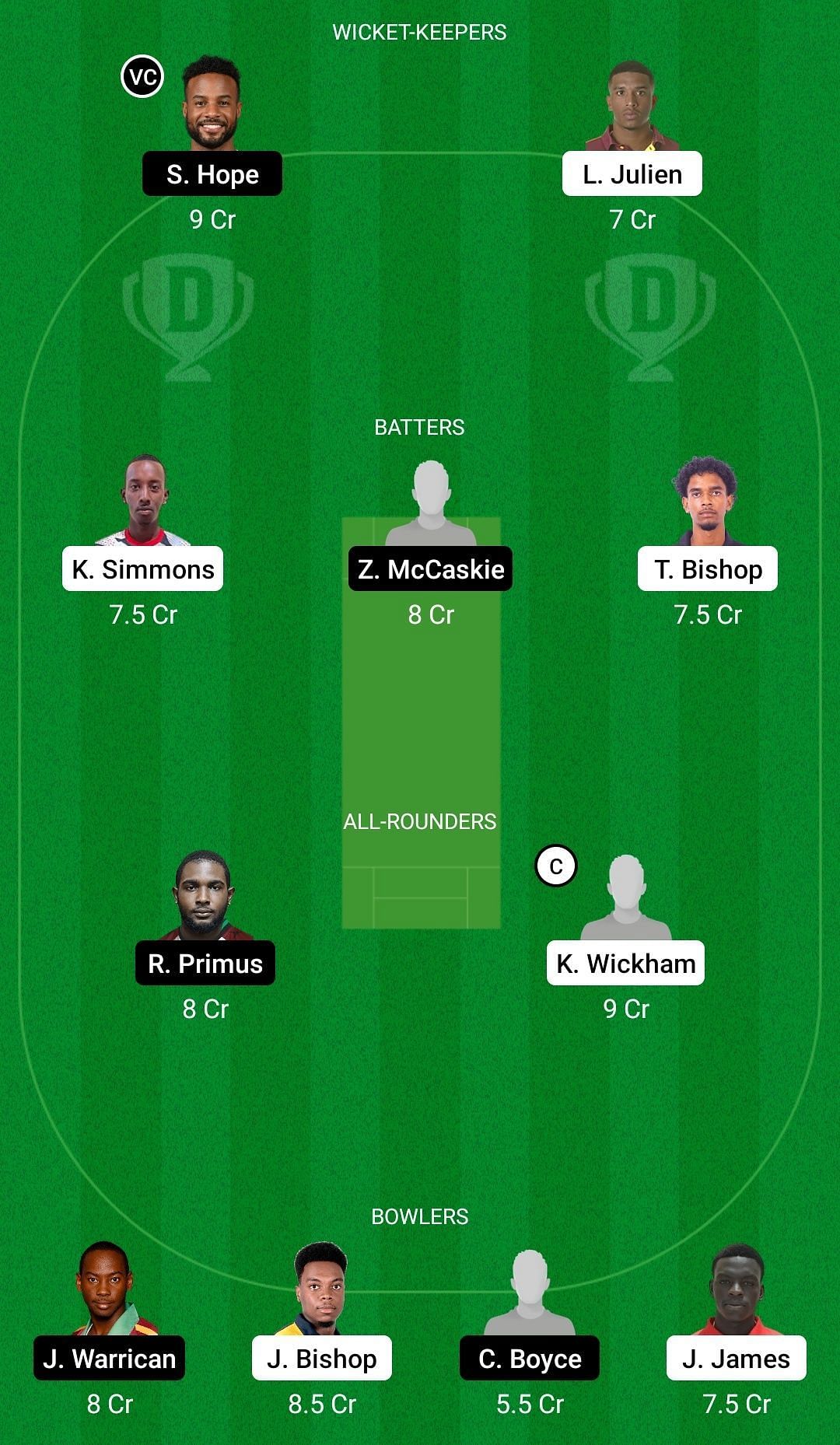 WIE vs BAR Dream11 Prediction Team, Head To Head League