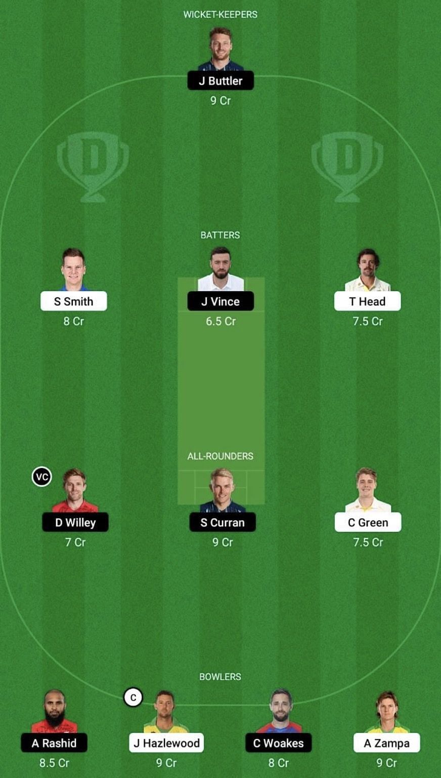 AUS vs ENG Dream11 Prediction Team, Grand League