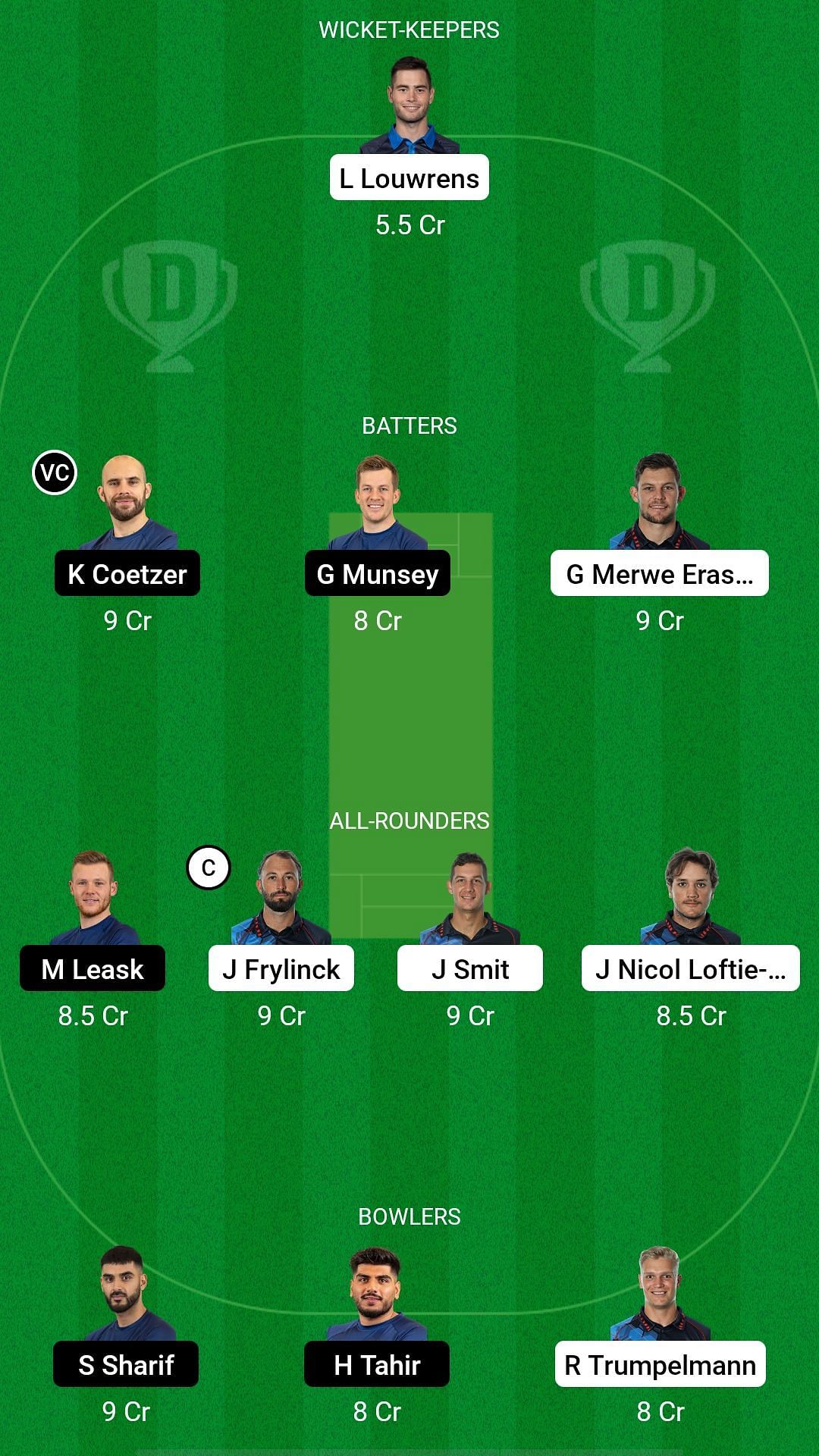 Namibia vs Scotland Dream11 Prediction