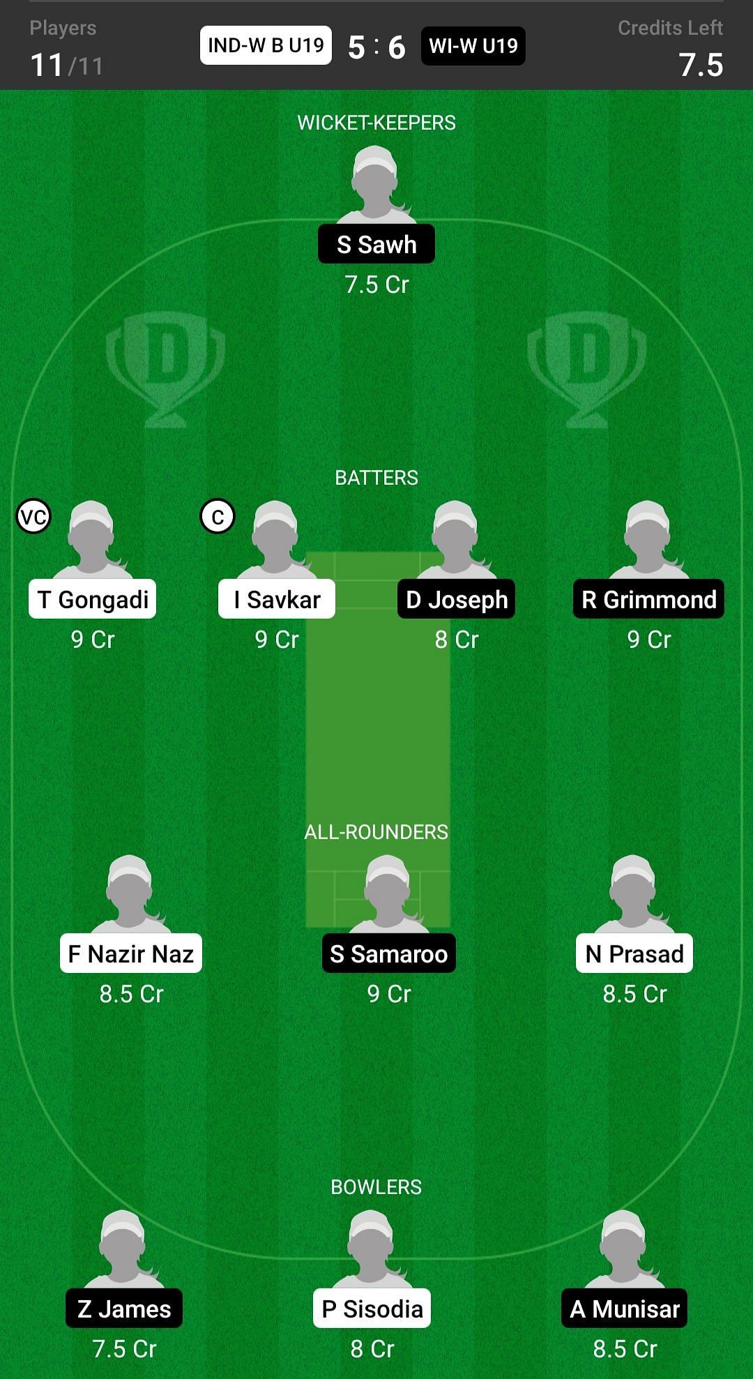 India B Women Under 19 vs West Indies Women Under 19 Fantasy suggestion #1