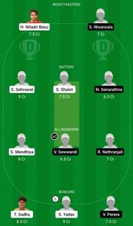 IND-W A U19 vs SL-WU19 Dream11 Prediction Team, Grand League