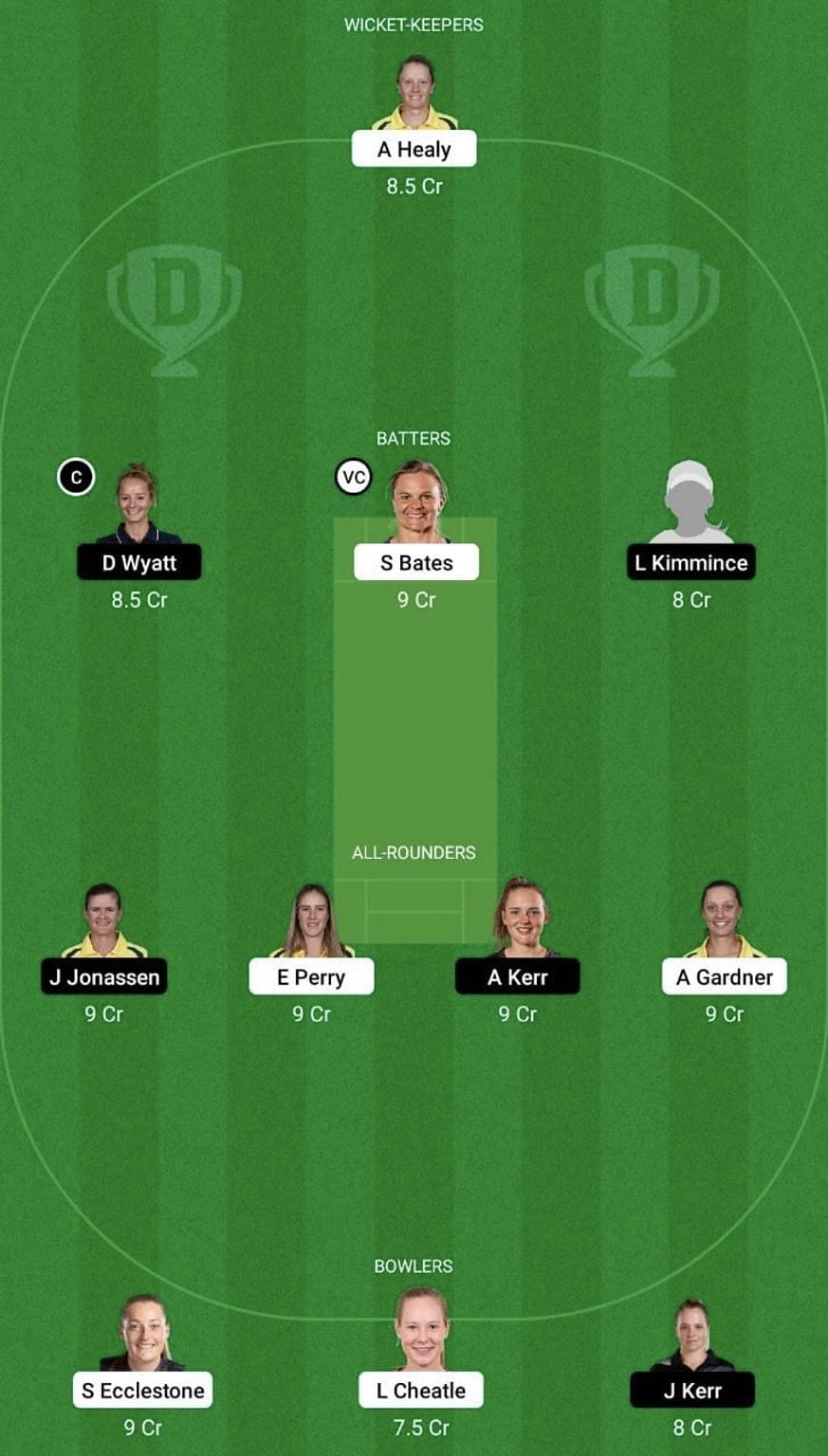 SS-W vs BH-W Dream11 Prediction Team, WBBL 2022, Grand League