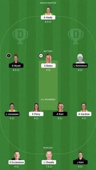 SS-W vs BH-W Dream11 Prediction Team, WBBL 2022, Grand League