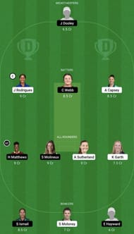 MS-W vs MR-W Dream11 Prediction Team, WBBL 2022, Grand League