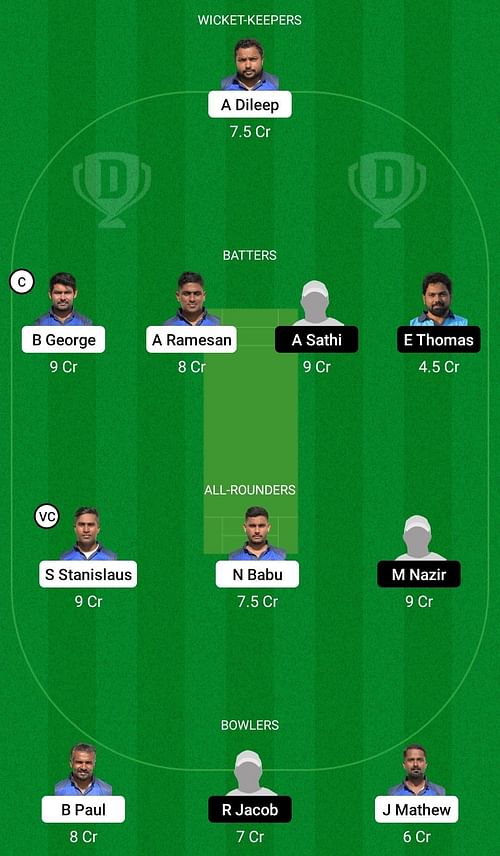 EDK vs MTD Dream11 Prediction Team, Head To Head League