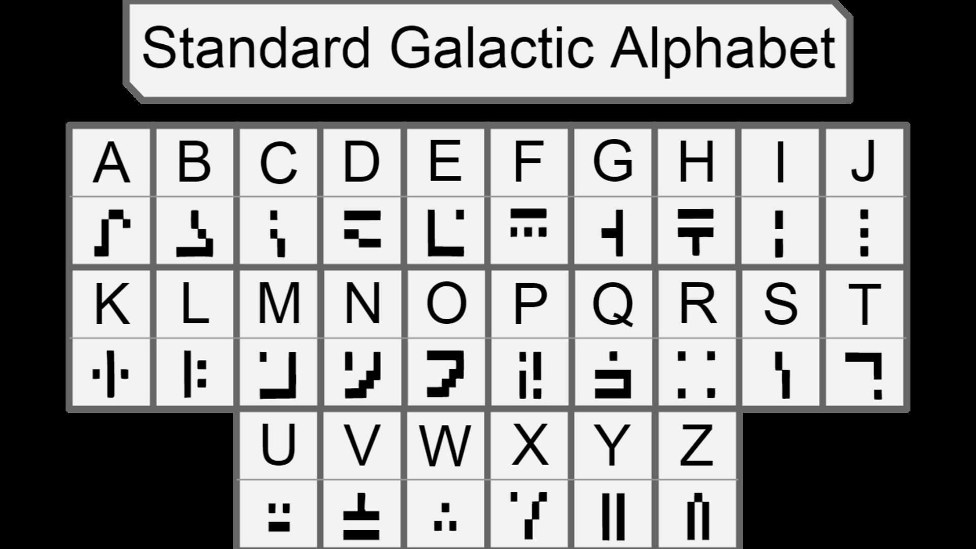 The chart that translates all the Minecraft enchanting table alphabets into English (Image via Reddit / u/cadeflame)