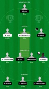 FTH vs RAS Dream11 Prediction - ECS T10 Barcelona