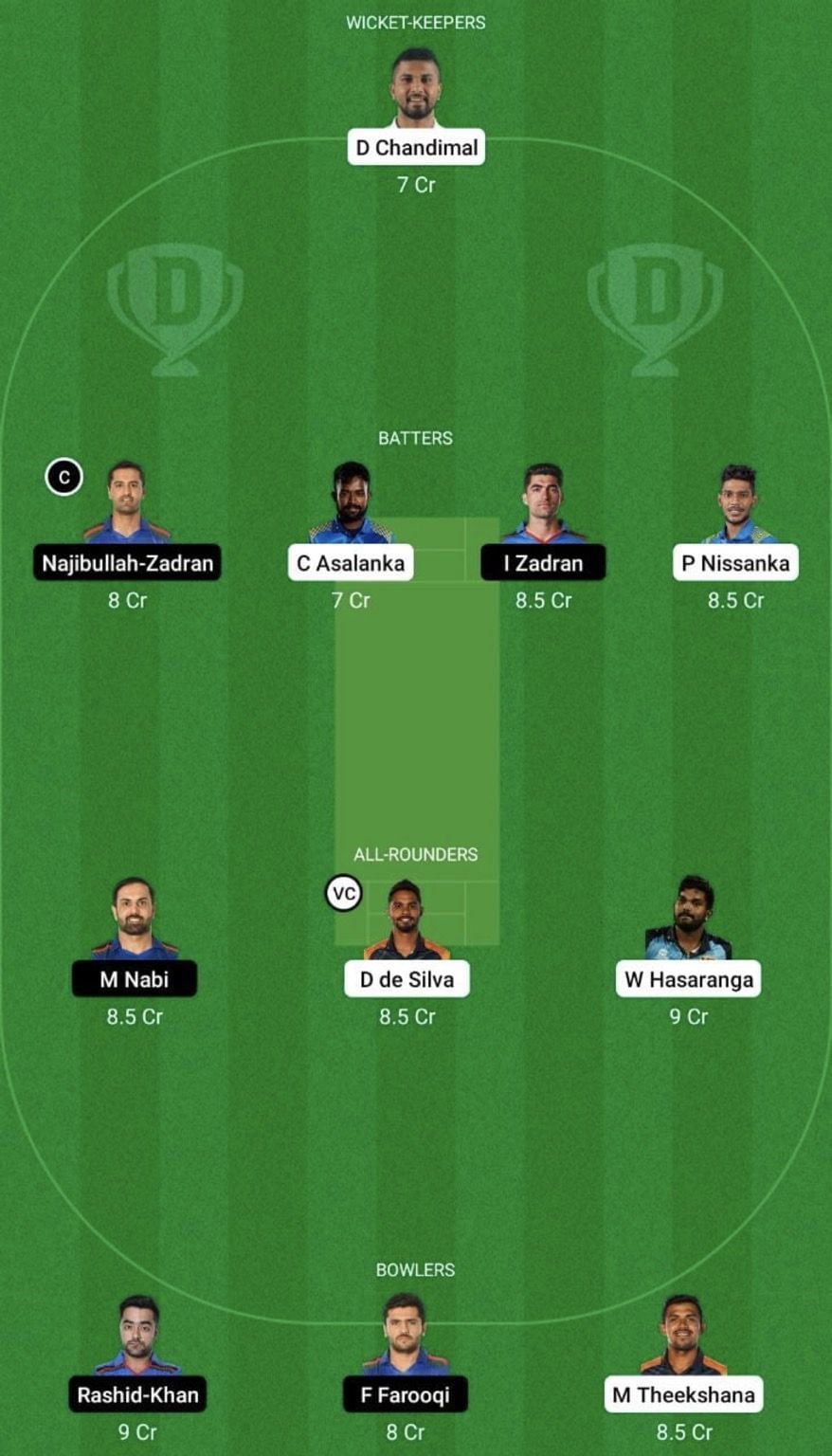 SL vs AFG Dream11 Prediction Team, Grand League