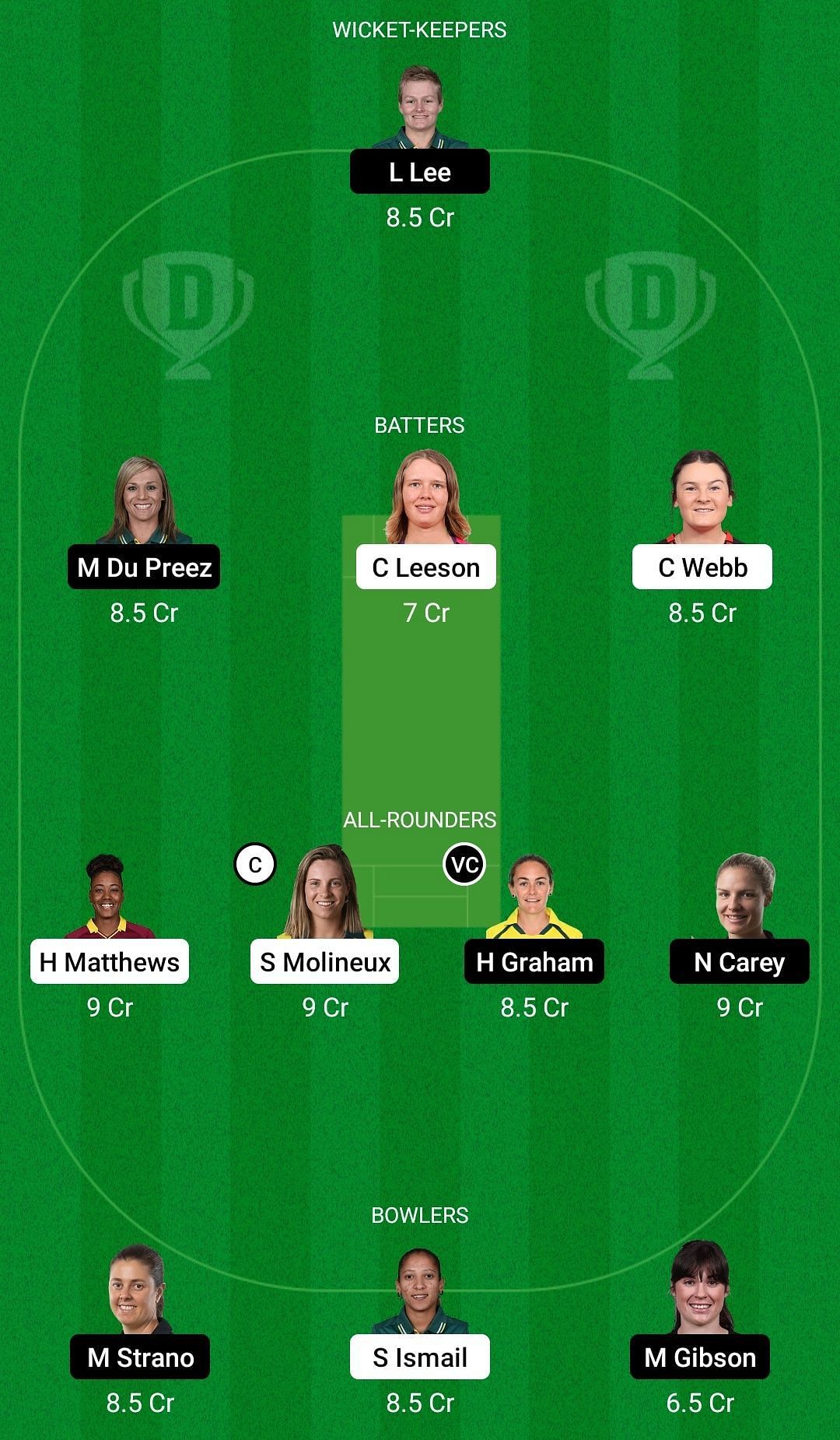 Dream11 Team for Melbourne Renegades Women vs Hobart Hurricanes Women - Women’s Big Bash League 2022.