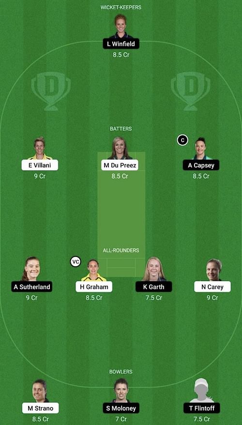 HB-W vs MS-W Dream11 Prediction Team, WBBL 2022, Head To Head