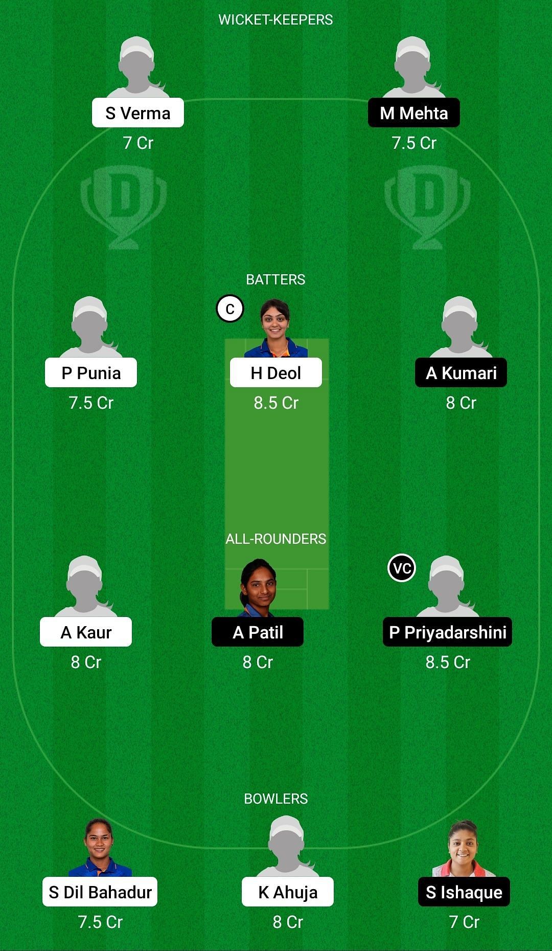 Dream11 Team for North Zone Women vs East Zone Women - Senior Women’s Inter Zonal T20 2022-23.