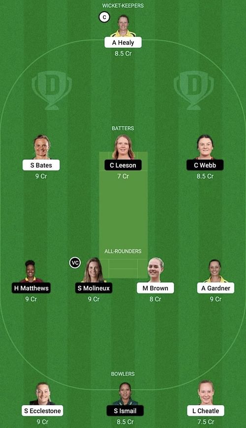 SS-W vs MR-W Dream11 Prediction Team, WBBL 2022, Head To Head