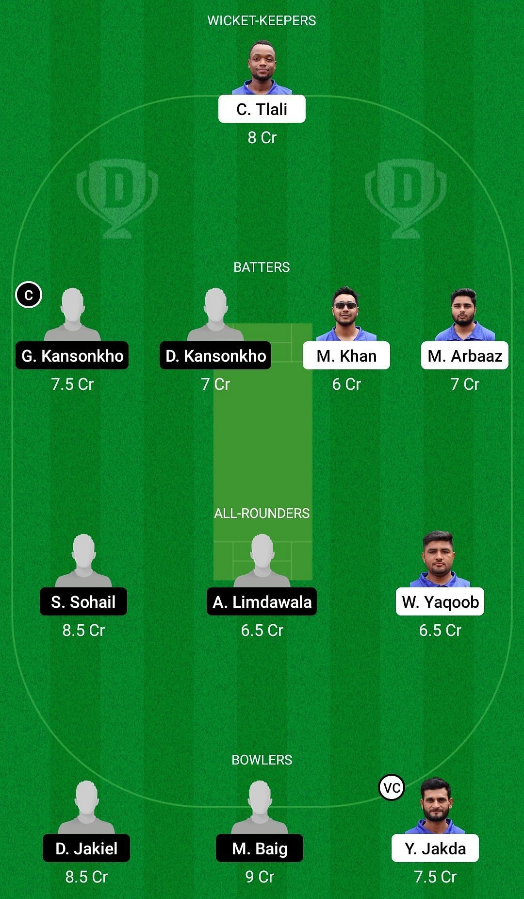 Dream11 Team for Lesotho vs Malawi - ICC Men&rsquo;s T20 World Cup Sub Regional Africa Qualifier A 2022.