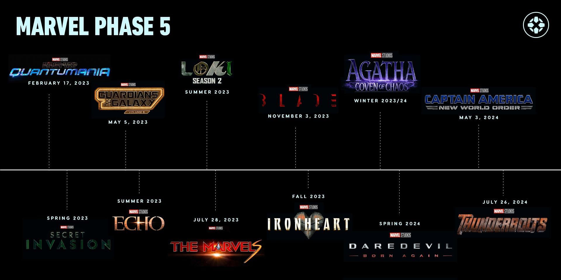 MCU projects planned for Phase 5 (Image via Marvel)