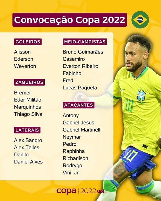 Brazil 2022 World Cup squad: Roster, outlook, players to watch - Sports  Illustrated