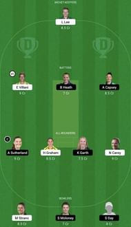 HB-W vs MS-W Dream11 Prediction Team, WBBL 2022, Grand League