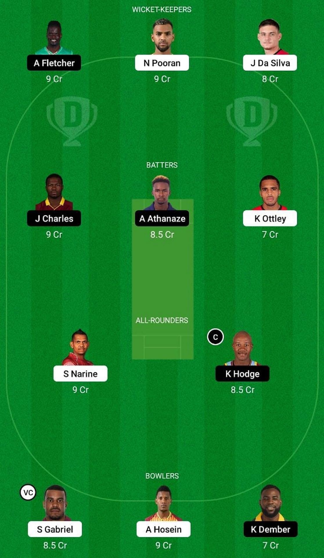 TRI vs WIS Dream11 Fantasy Tip - Grand League