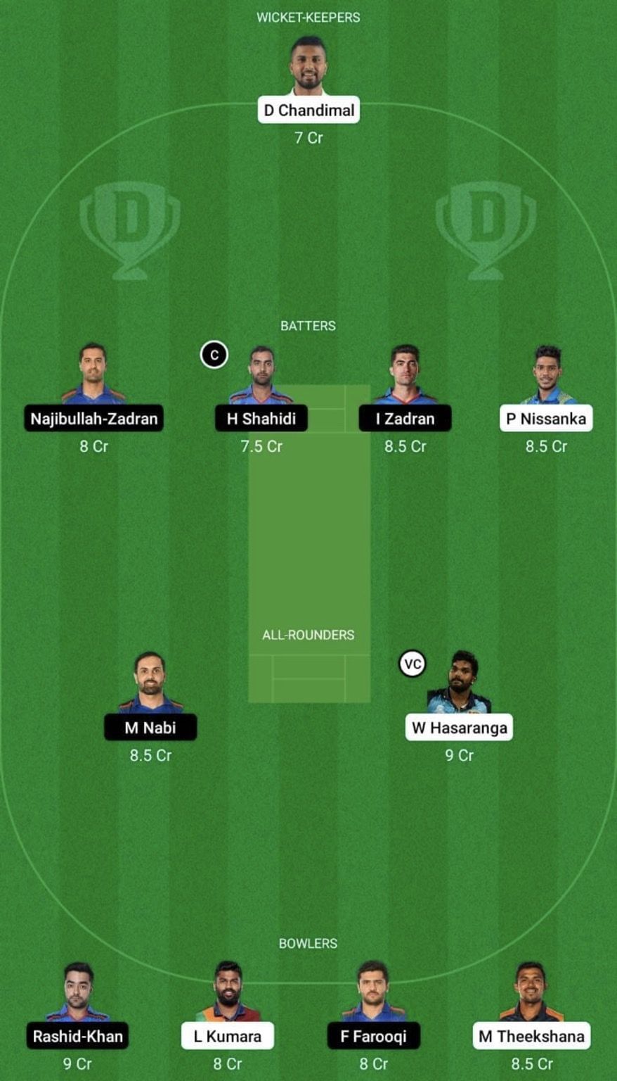 SL vs AFG Dream11 Prediction Team, Grand League