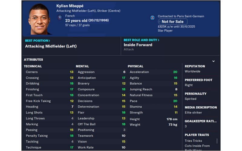 Mbappe stat in FM 23 (Image via Sports Interactive)