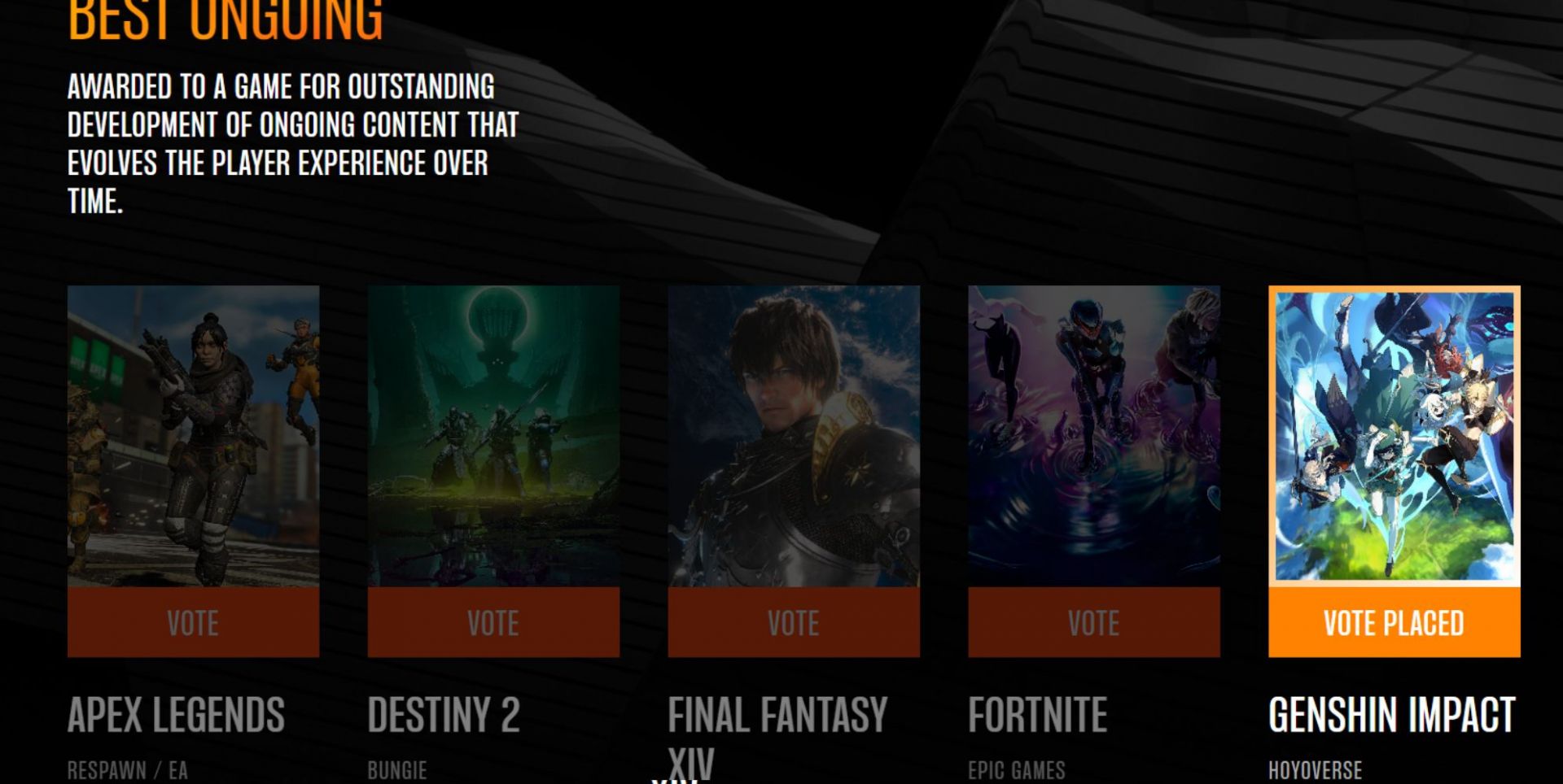 The Game Awards 2022 - date, nominees, how to vote & more