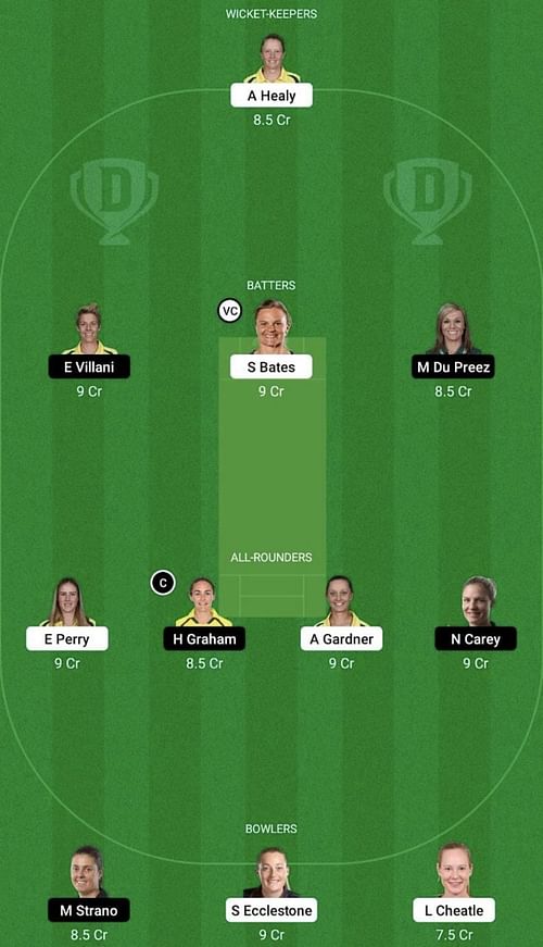 SS-W vs HB-W Dream11 Prediction Team, WBBL 2022, Head To Head