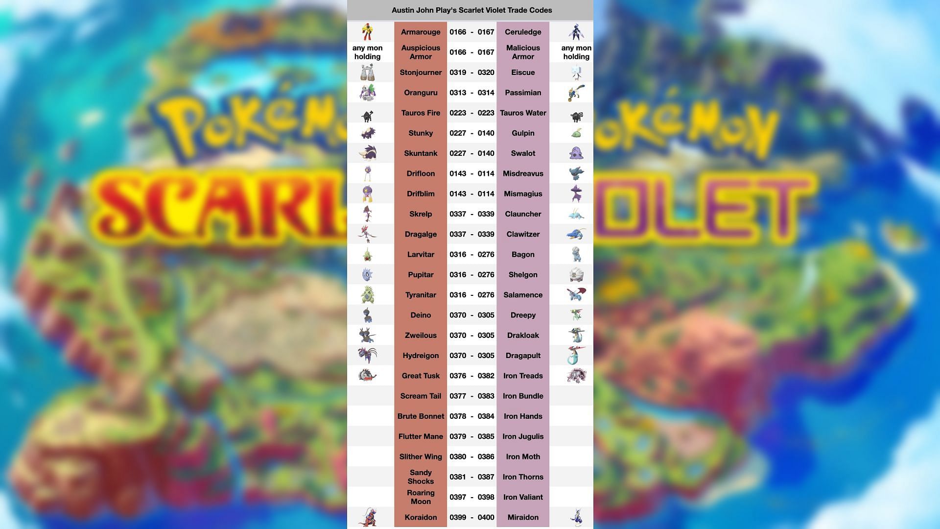 All trading codes for version exclusives in Pokémon Scarlet & Violet