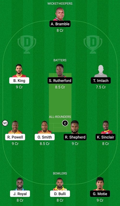 JAM vs GUY Dream11 Prediction Team, Head To Head League