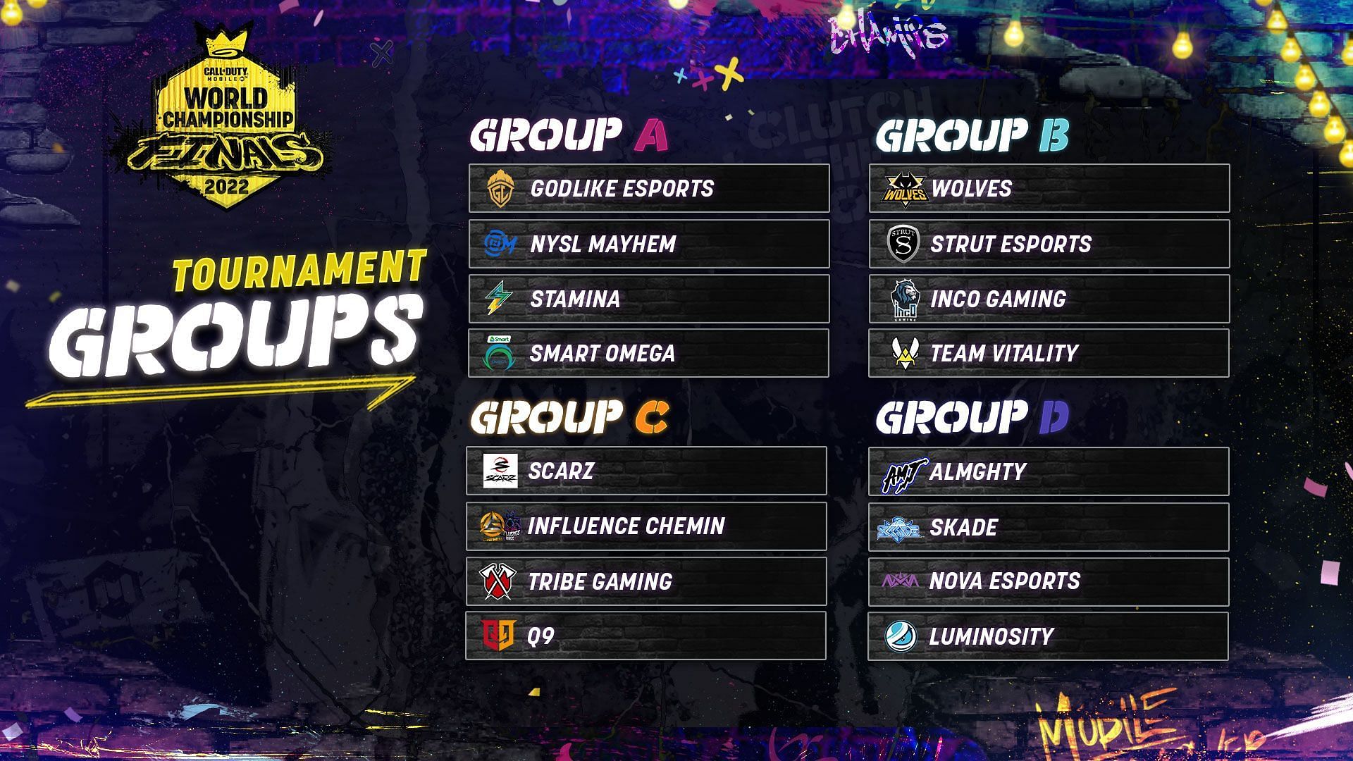 COD Mobile WC Stage 5 Groups (Image via Activation)