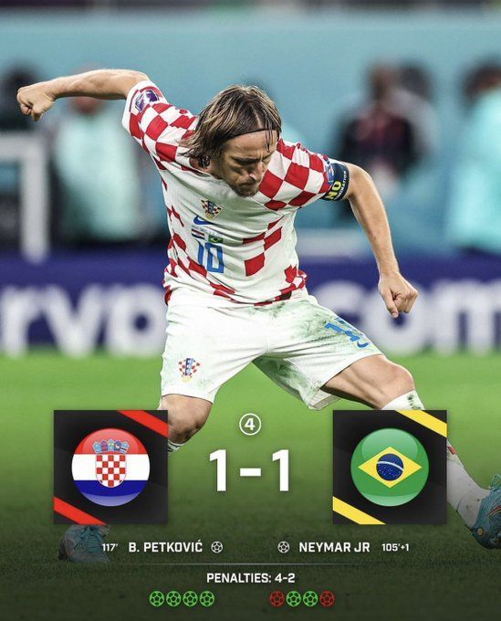 World Cup 2022 - Croatia 1-1 Brazil AET (4-2 on pens): Croatia