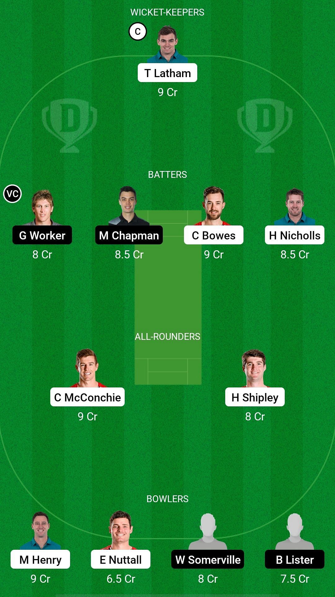 CTB vs AA Dream11 Prediction - The Ford Trophy
