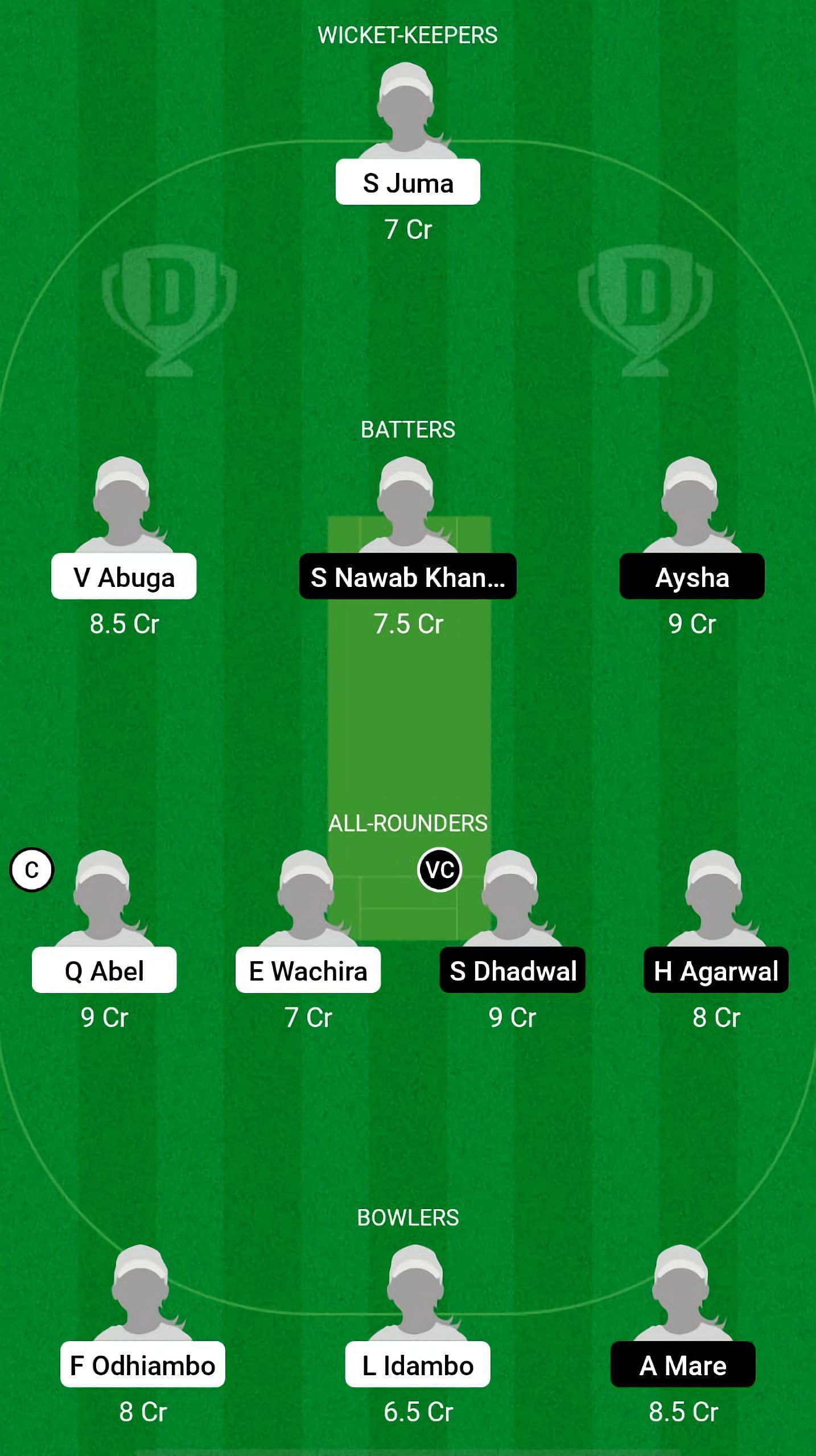 KEN-W vs QAT-W Dream11 Prediction Team, Match 6, Grand League