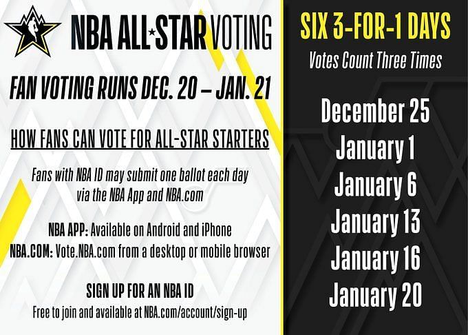 NBA All-Star voting 2023: When are reserves announced, how fan