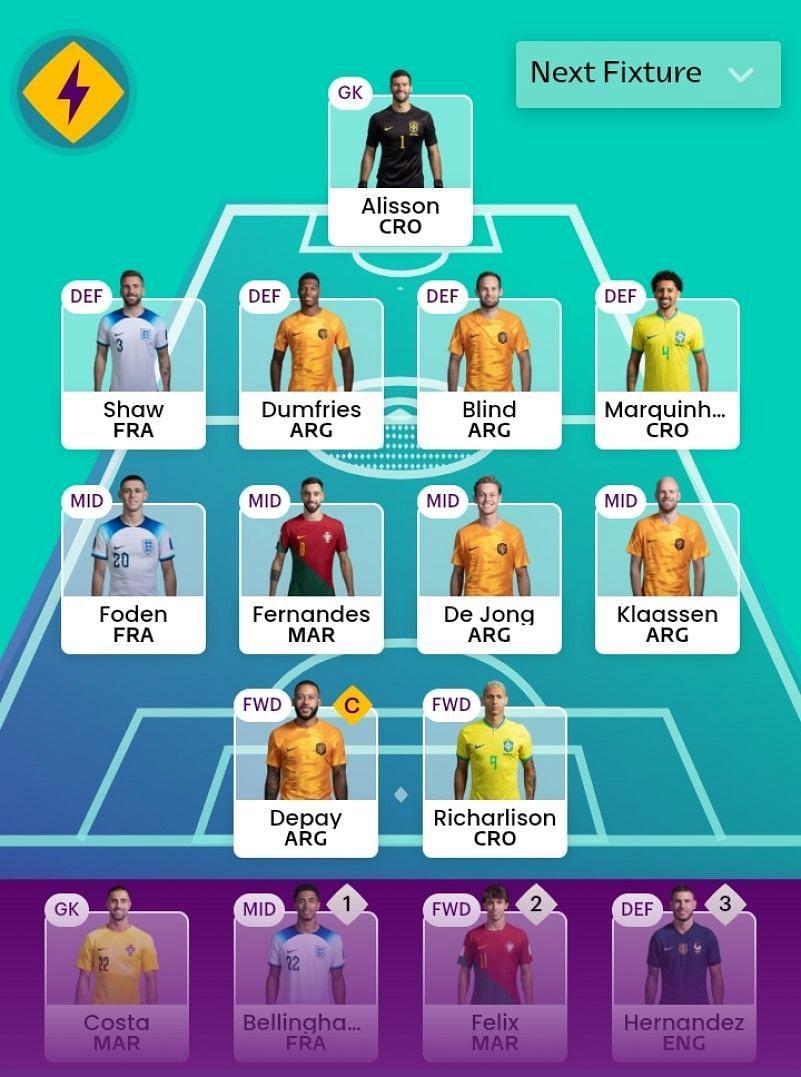 World Cup Fantasy, Matchday 5