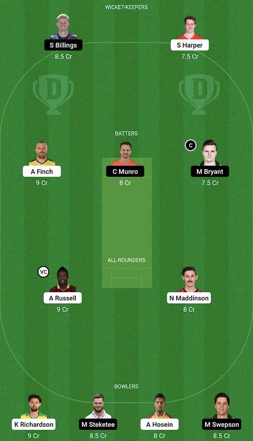 REN vs HEA Dream11 Prediction Team, Head To Head League