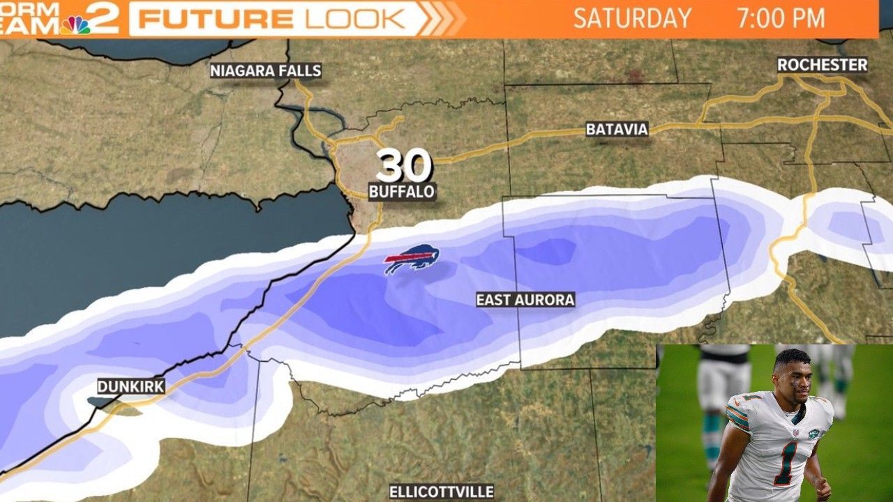 Dolphins-Bills Weather Forecast: Temperature, Rain, & Wind in Buffalo