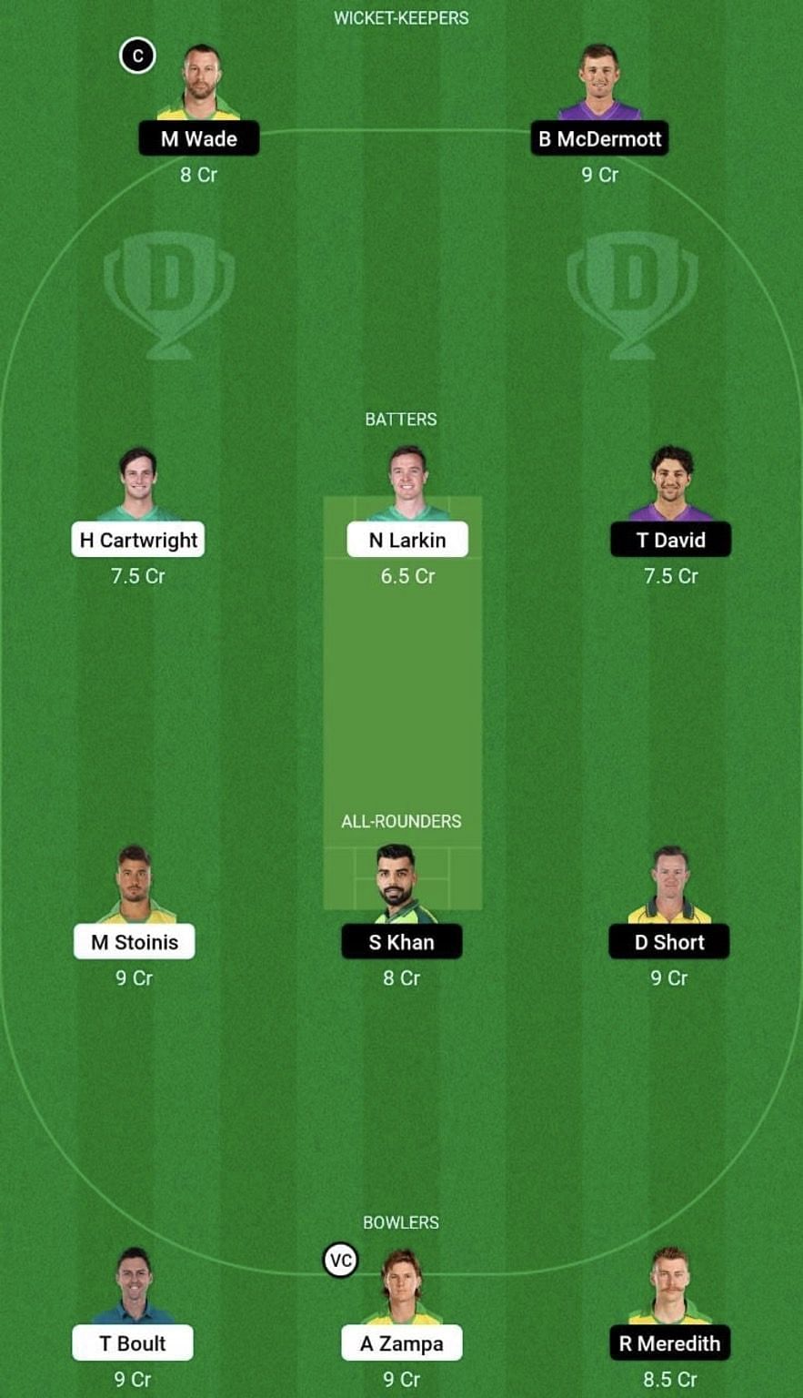 STA vs HUR Dream11 Prediction Team, Head To Head League