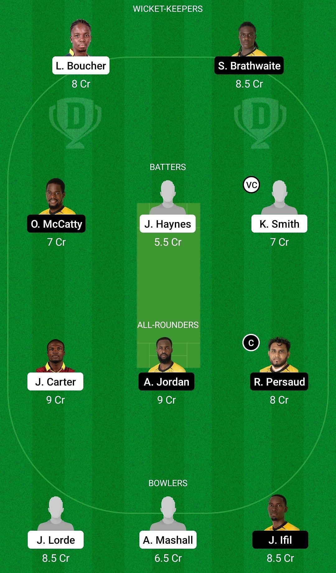 WAR vs PEL Dream11 Prediction Team, Grand League