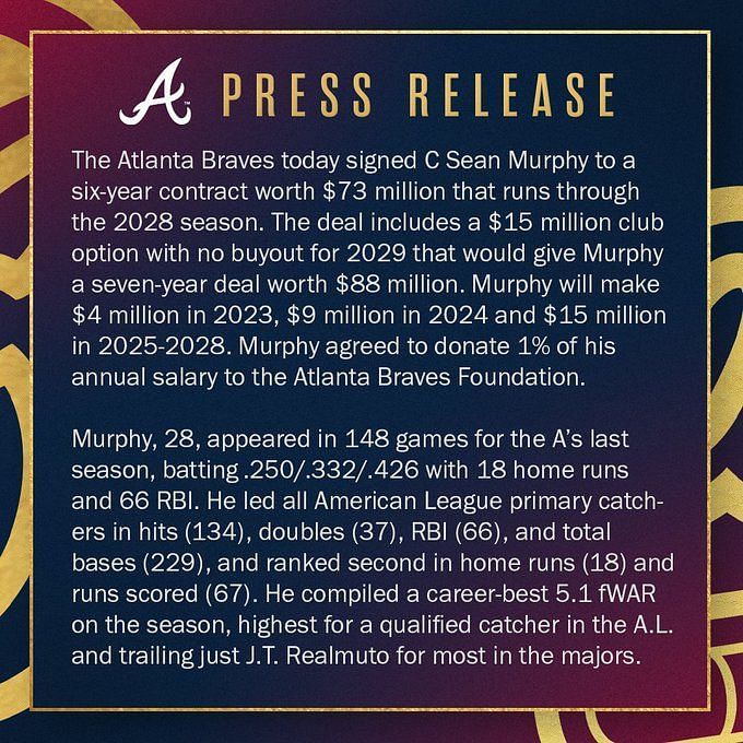 Sean Murphy: A great offseason addition for the Atlanta Braves - Sports  Illustrated Atlanta Braves News, Analysis and More
