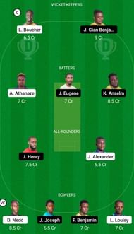CRD vs BAW Dream11 Prediction, Grand League