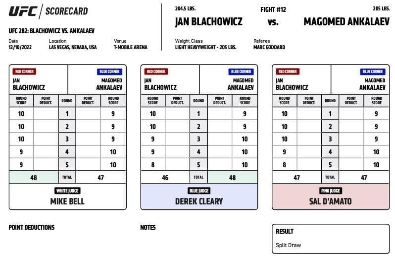 UFC Scorecard