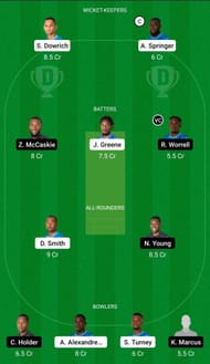 VOY vs TIT Dream11 Prediction Team, Grand League