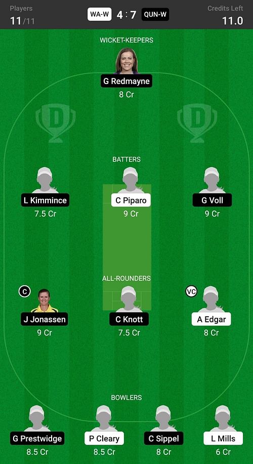 Western Australia Women vs Queensland Fire Women Fantasy suggestion #1