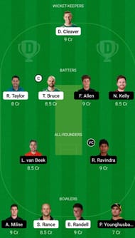 CS vs WF- Dream 11 Prediction, Super Smash 2022