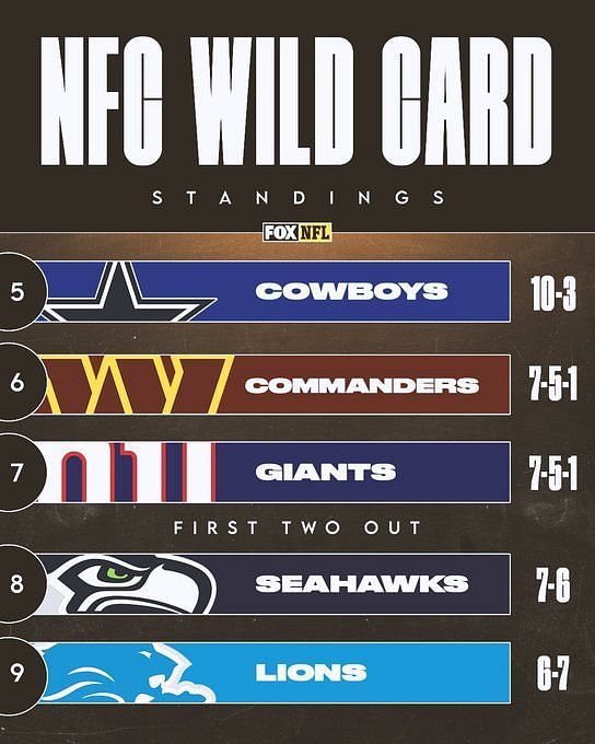 Wild Card Matchups (based on regular season games). Seahawks have