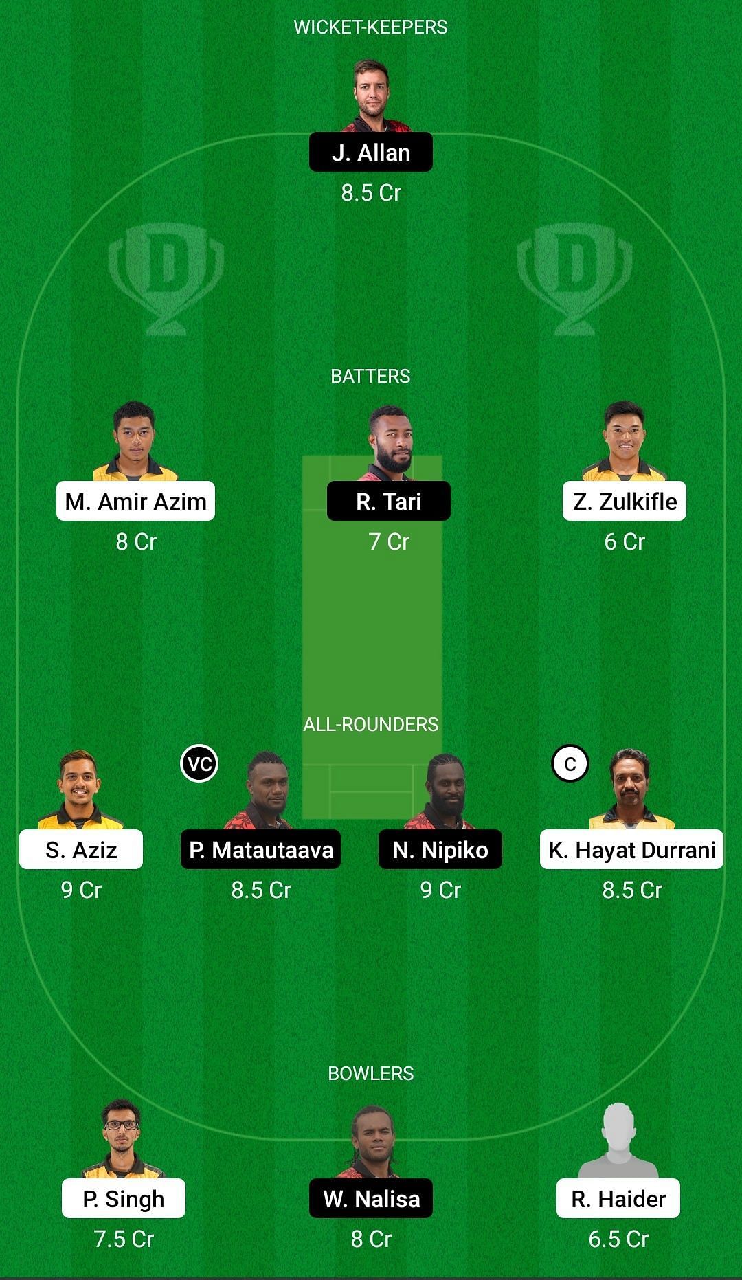 Dream11 Team for Malaysia vs Vanuatu - CWC Challenge League Group A.