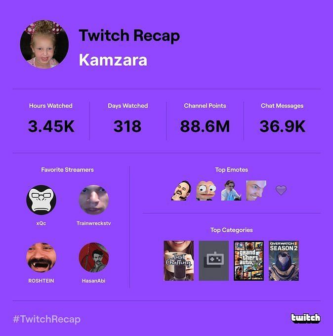 The Twitch recap feature for this year is here How to see your recap