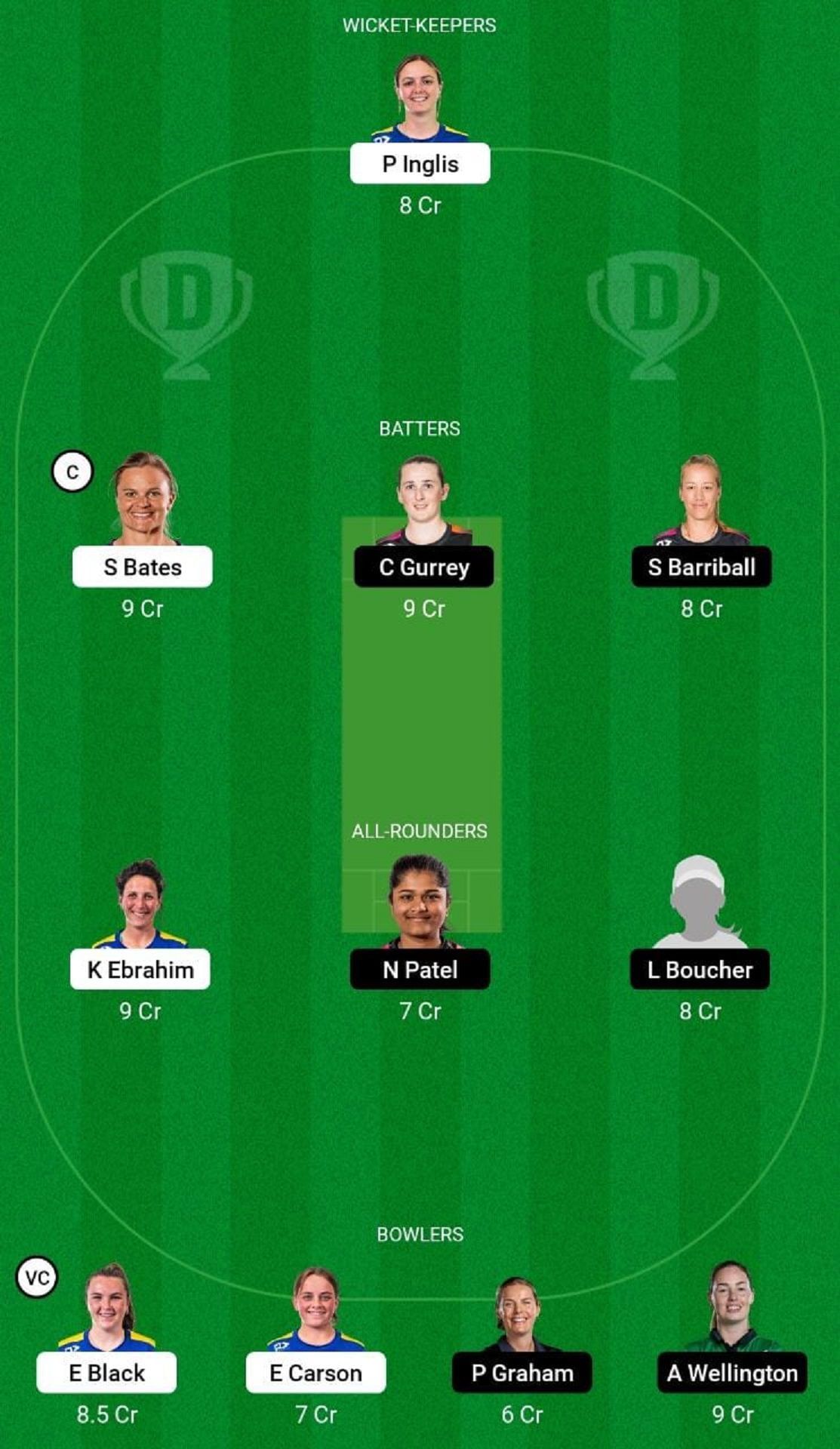 OS-W vs NB-W Dream11 Prediction Team, Match 5, Head to Head League